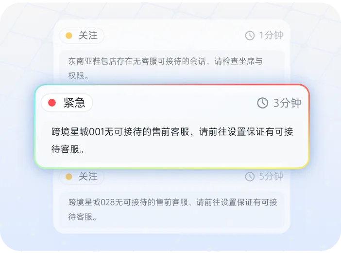 风险预警