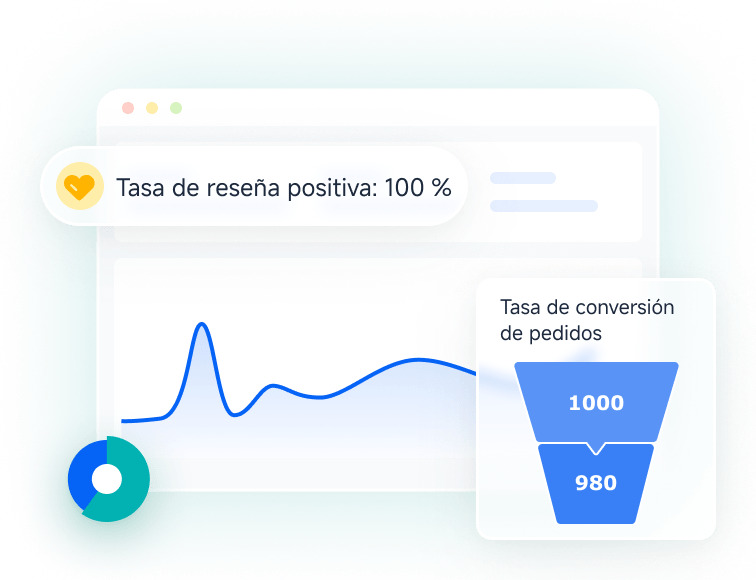 Perspectivas basadas en datos