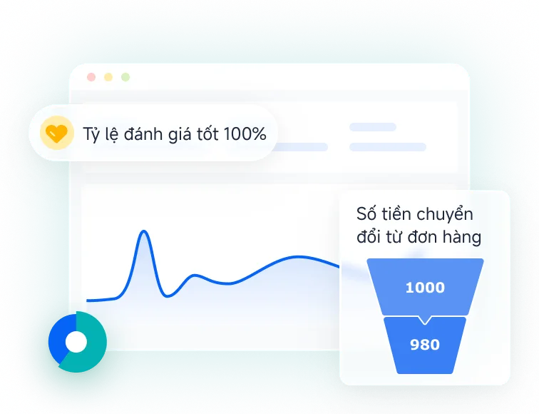 Phân tích dữ liệu chuyên sâu